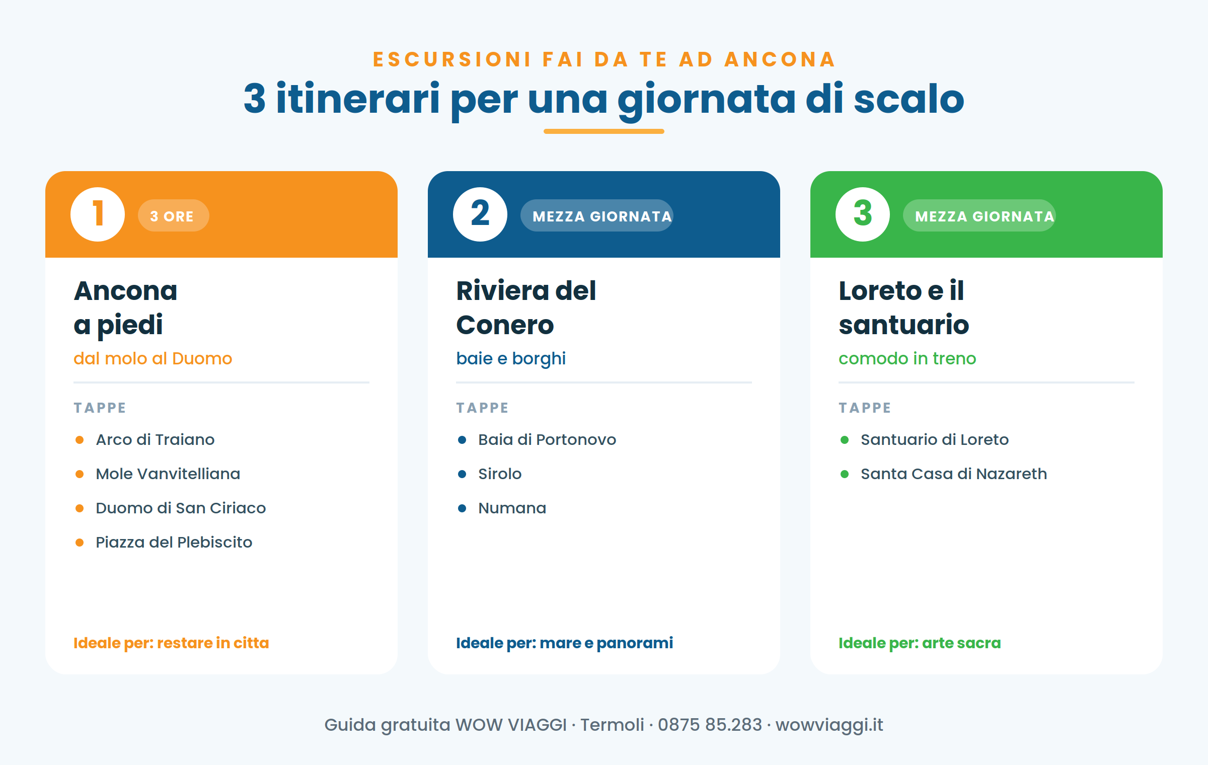 3 itinerari ad Ancona per crocieristi: Ancona a piedi, Riviera del Conero, Loreto e il santuario