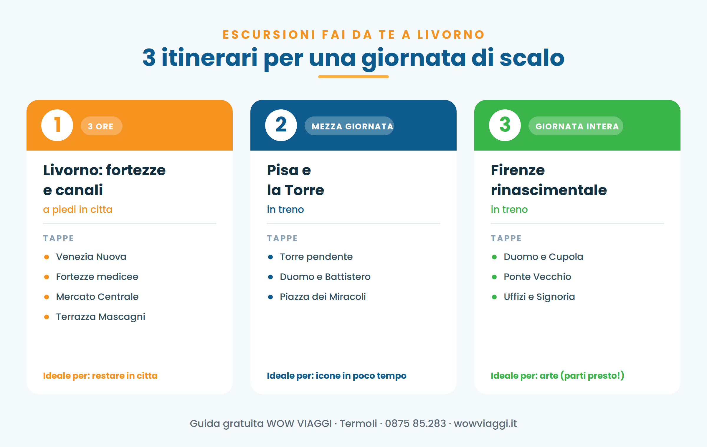 3 itinerari da Livorno per crocieristi: Livorno fortezze e canali, Pisa e la Torre, Firenze rinascimentale