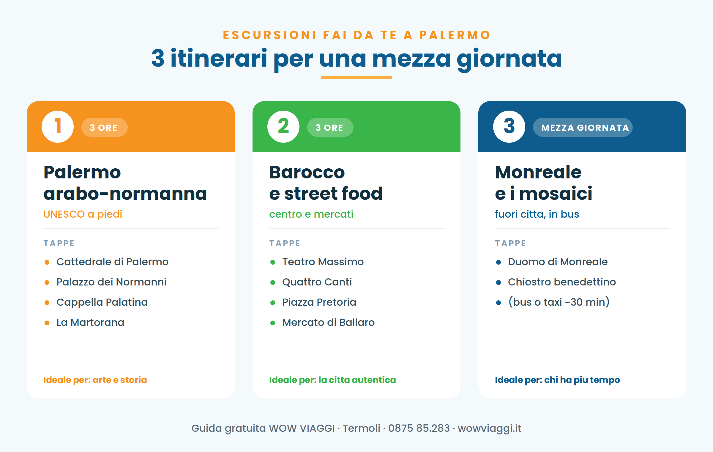 3 itinerari a piedi a Palermo per crocieristi: arabo-normanna, barocco e street food, Monreale